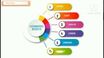Ecommerce website project PowerPoint presentation __ Ecommerce ppt __ #computer #ecommerce #viral