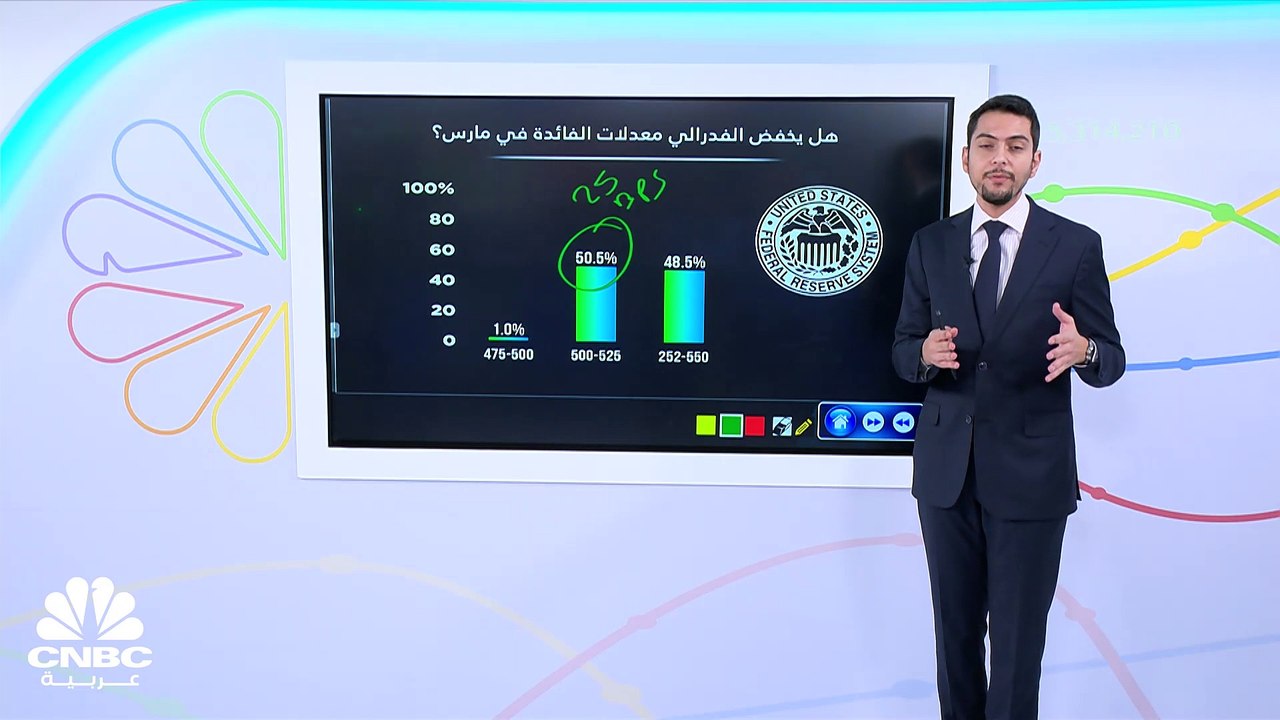 هل يخفض الفدرالي معدلات الفائدة في مارس؟