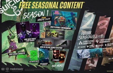 The Joker will be coming to 'Suicide Squad: Kill the Justice League' soon