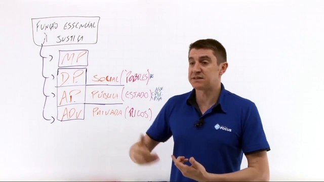 Aula 16.1 Funções Essencias a Justiça Introdução - Direito Constitucional