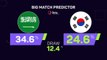 Saudi Arabia v South Korea: Asian Cup Big Match Predictor