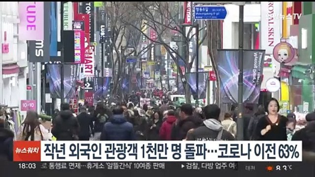 작년 외국인 관광객 1천만명 돌파…코로나 이전 63%
