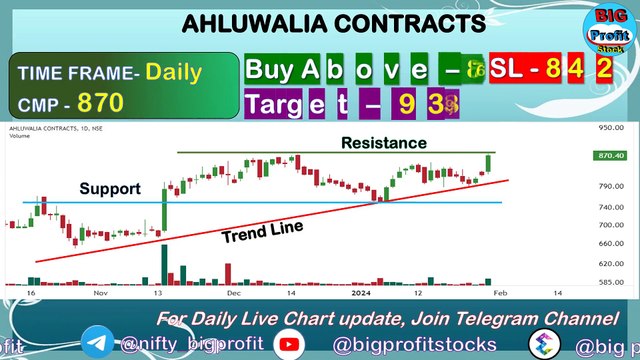 शेयर मार्केट एक कुवां है | Breakout Stock | swing trading | big profit stock | #share #market #stock