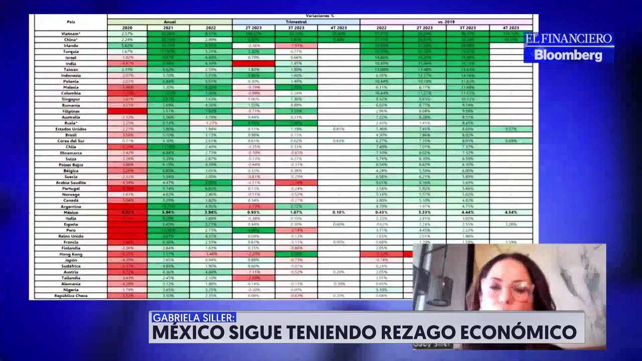 Este sexenio de AMLO estará perdido: Gabriela Siller