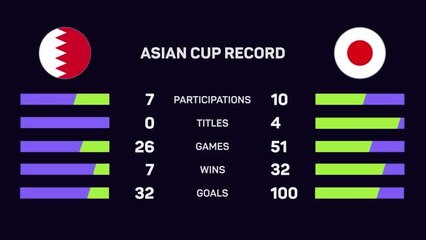 Download Video: Bahrain v Japan: Asian Cup Big Match Predictor