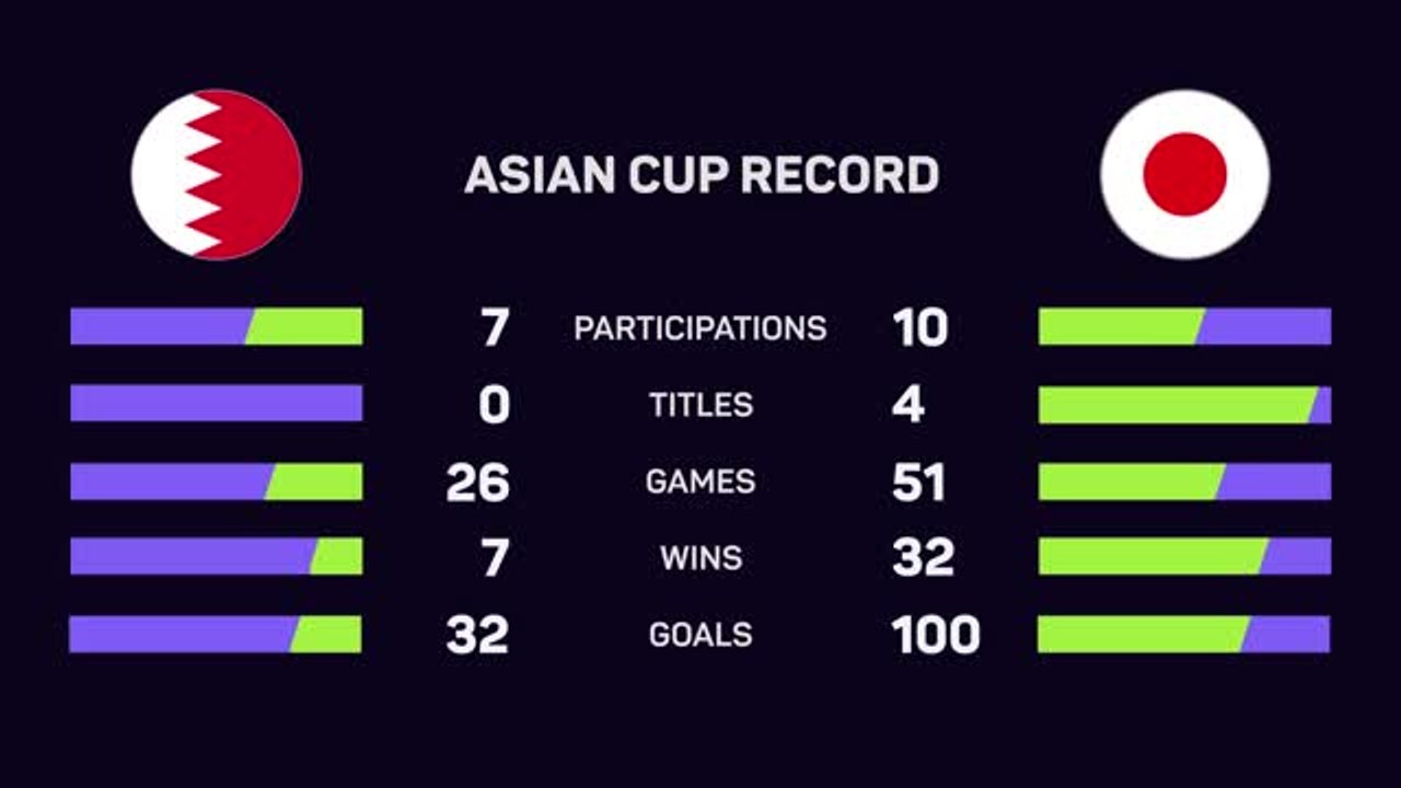 Bahrain v Japan: Asian Cup Big Match Predictor