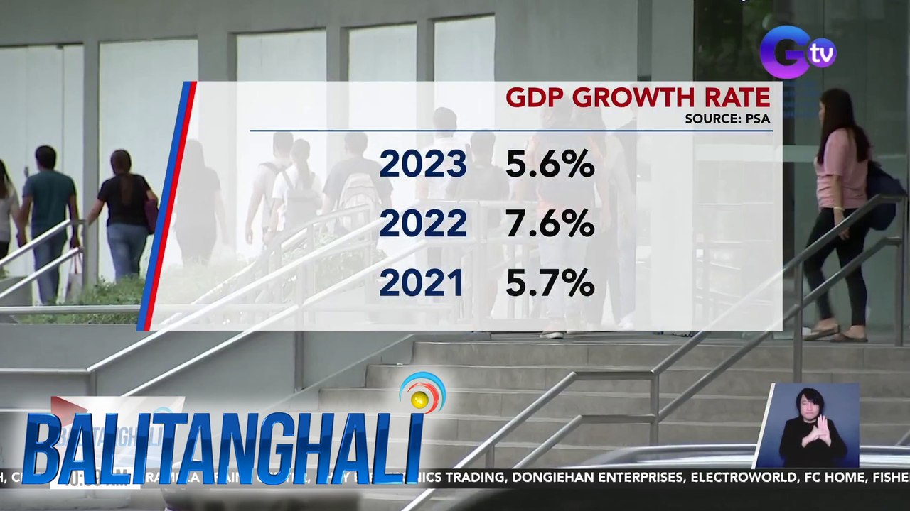 PSA: Ekonomiya ng Pilipinas, lumago ng 5.6% noong 2023 | BT