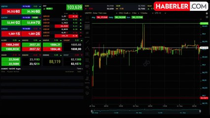 Altının Gramı Yükselişle Başladı