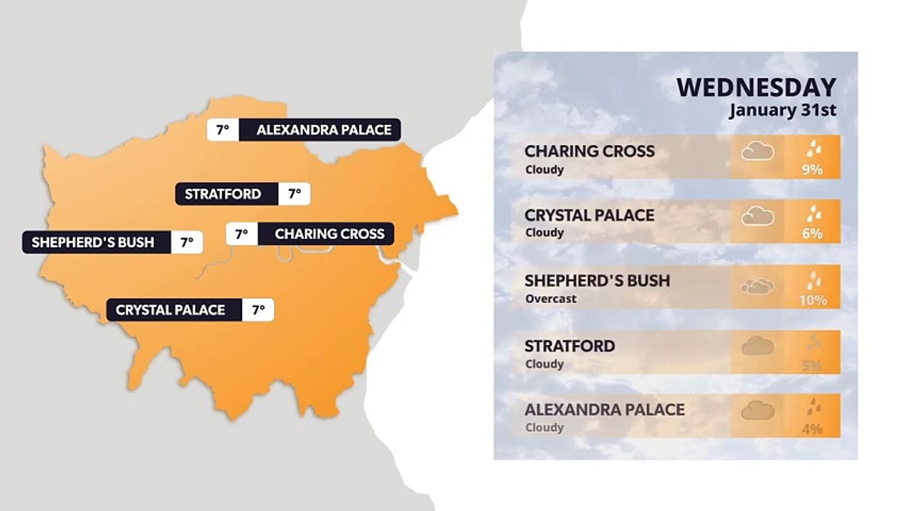 London weather forecast 31 January