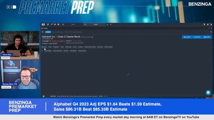 Alphabet Sinks despite Q4 Earnings Beat, What Is Going On? (NASDAQ:GOOG)