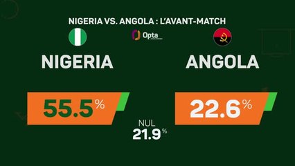 CAN 2023 - Nigeria vs. Angola : l'avant-match