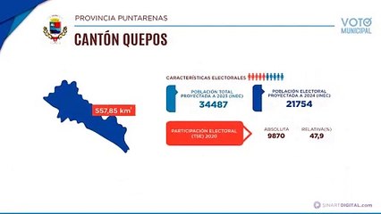 Quepos | Voto Municipal