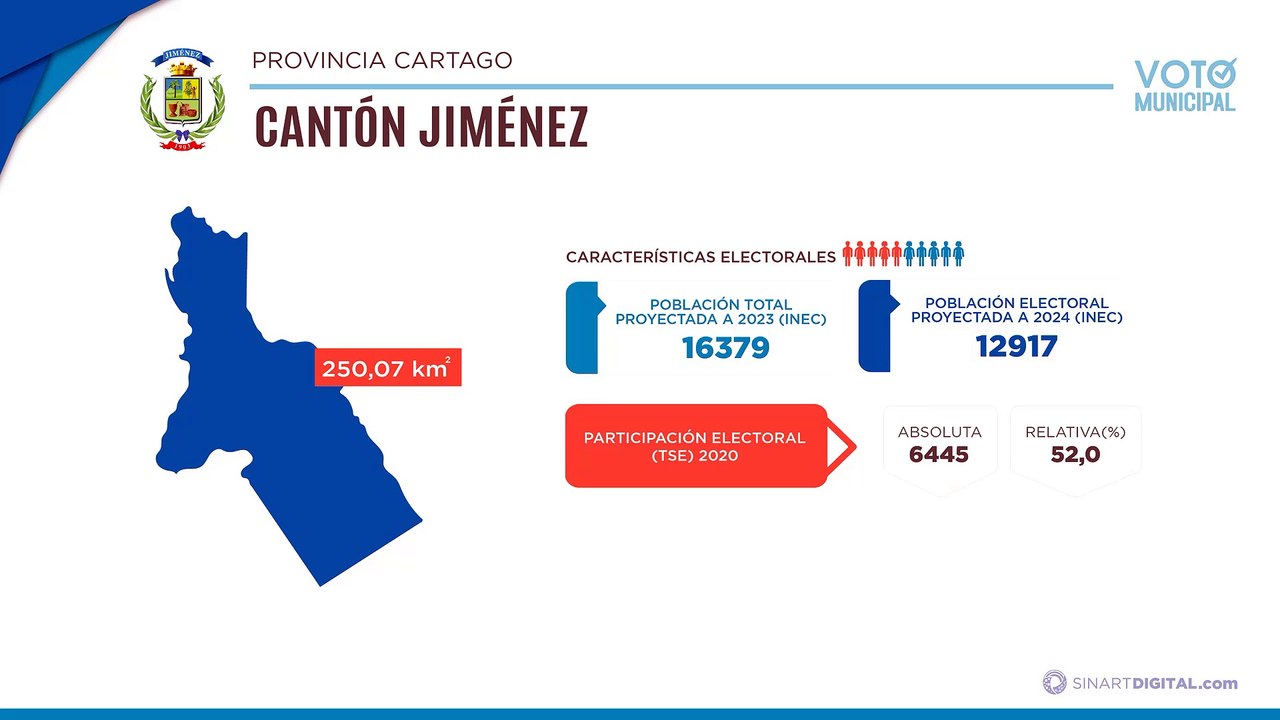 Jiménez | Voto Municipal