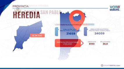 San Pablo | Voto Municipal