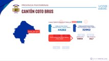 Coto Brus | Voto Municipal