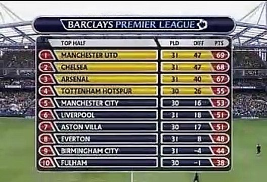 09-10 プレミアリーグハイライト #31 20100329