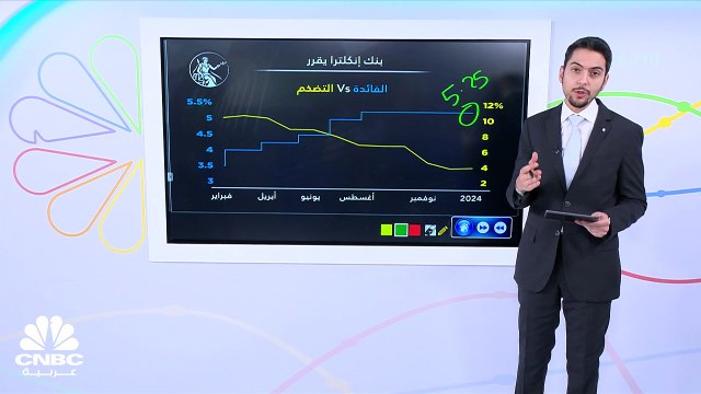 بنك إنكلترا يفتح الباب أمام خفض معدلات الفائدة!!