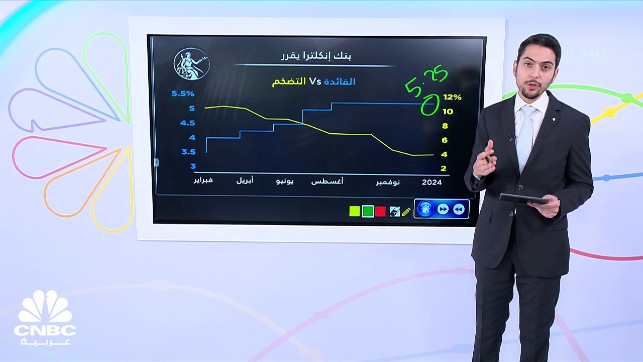 بنك إنكلترا يفتح الباب أمام خفض معدلات الفائدة!!