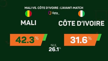 CAN 2023 - Mali vs. Côte d'Ivoire : l'avant-match