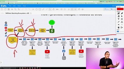 Systeme.IO Step By Step Tutorial Affiliate Marketing & A.I. Business Walkthrough