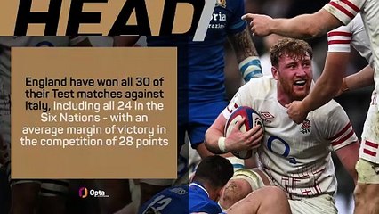 Italy v England - Six Nations Big Match Predictor