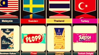 Famous chocolate in different countries  |   you know the name