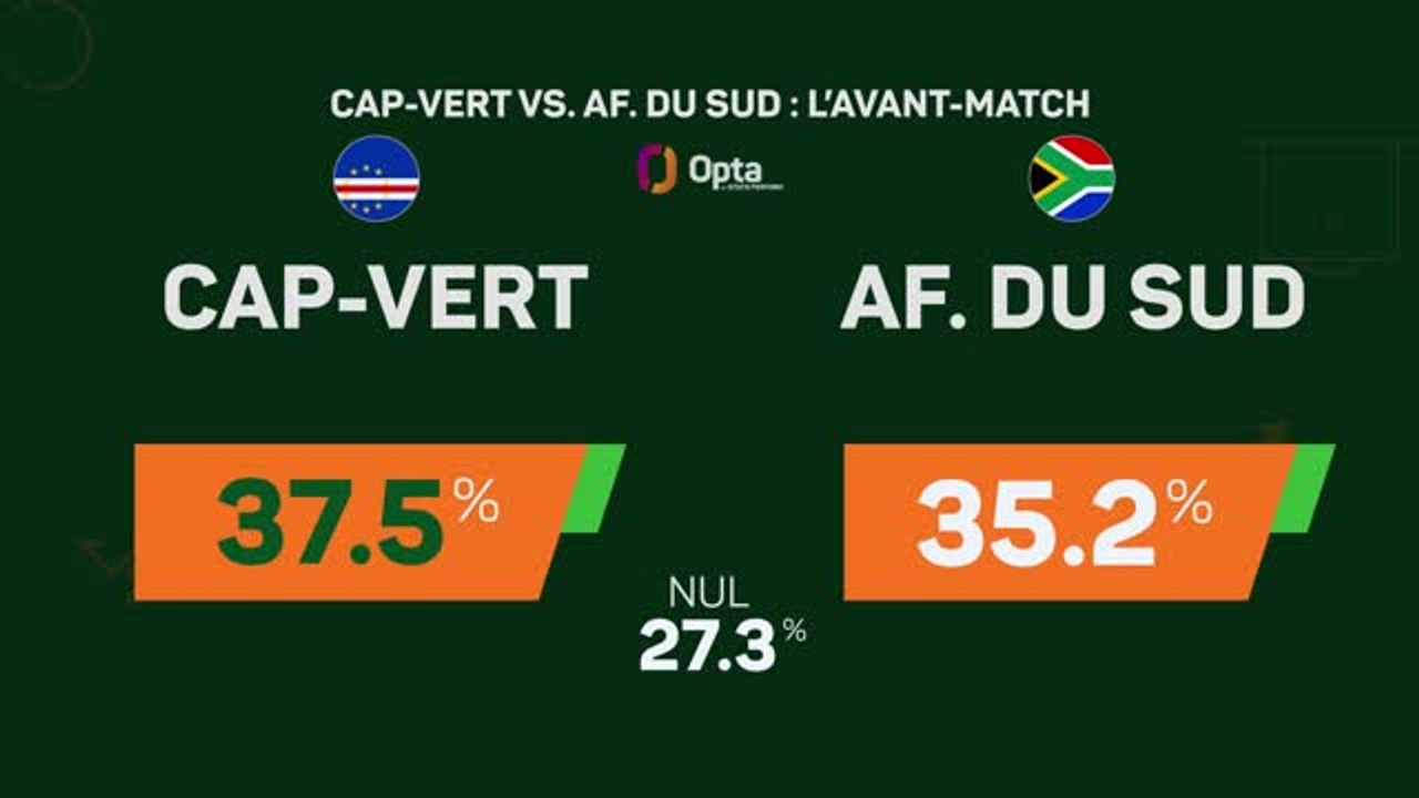 CAN 2023 - Cap-Vert vs. Afrique du Sud : l'avant-match