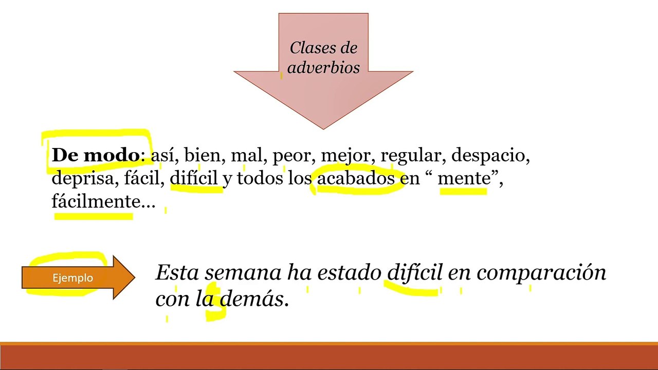 Las preposiciones, los adverbios y las conjunciones