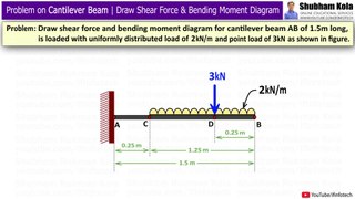 Cantilever Beam Numerical Problem 3: Draw Shear Force and Bending Moment Diagrams | Shubham Kola