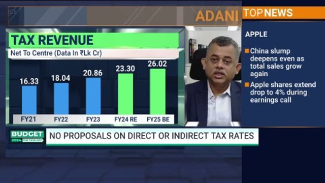 Reviewing GCPL & Rites' Q3 Results | Earnings Edge | NDTV Profit