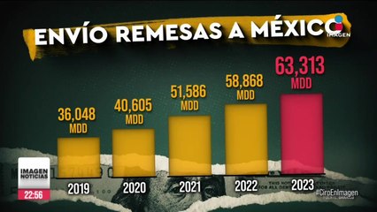 Download Video: Durante diciembre fueron enviados a México 5 mil 490 mdd en remesas