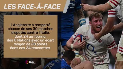 VI Nations - Italie vs. Angleterre : l’avant-match