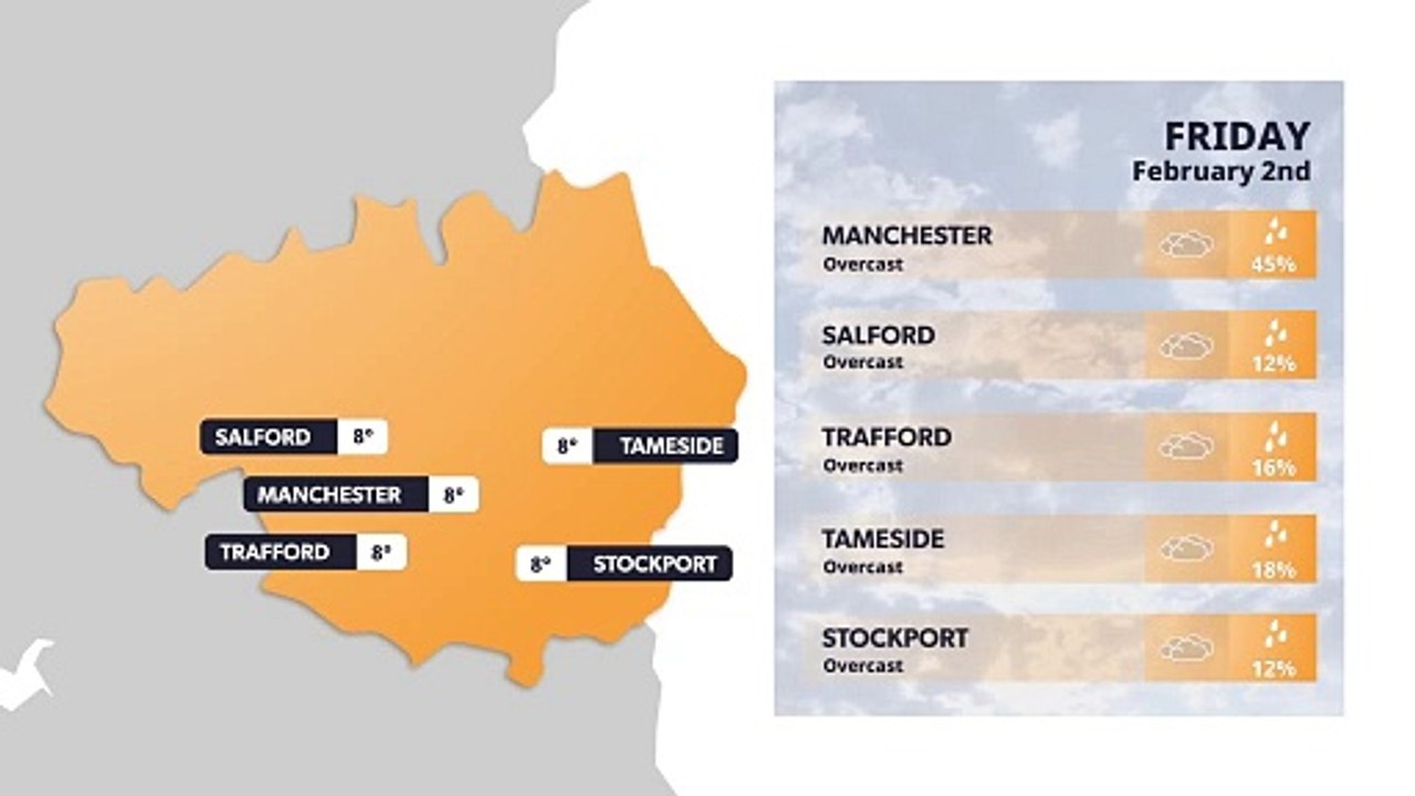 Manchester weather forecast 2nd February