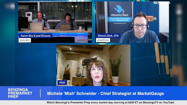 Is This A Turn In The Market? What If Interest Rates Stay Higher For Longer?