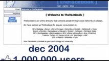 Facebook festeggia 20 anni con 2 miliardi di utenti al giorno