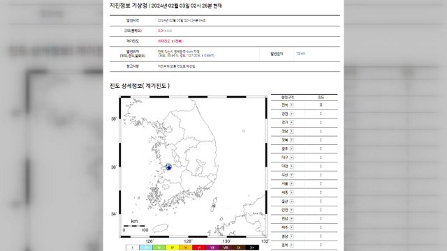 기상청 전북 익산 규모 2.0 지진...피해 없을 듯 / YTN