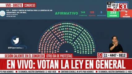 Diputados aprobaron la Ley Ómnibus en general