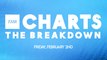 THR Charts: 'Monarch: Legacy of Monsters,' 'Ahsoka' & More | THR Video