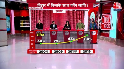 Tải video: PSE: Will Nitish Kumar's U-turn impact 2024 Polls?