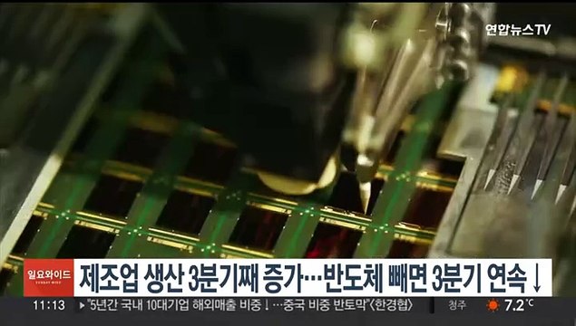 제조업 생산 3분기째 증가…반도체 빼면 3분기 연속↓