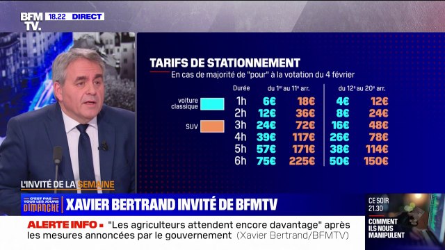 Votation sur les SUV à Paris: C'est du vrai racket , affirme Xavier Bertrand