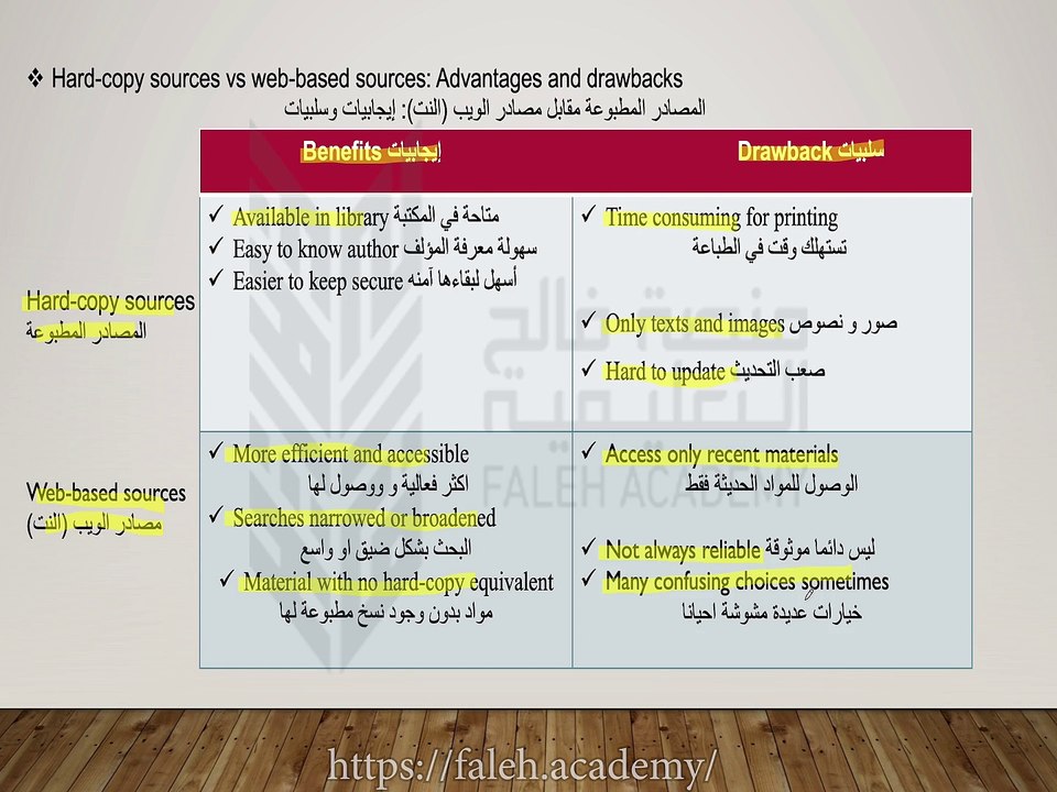 ENG-103 Chapter 3