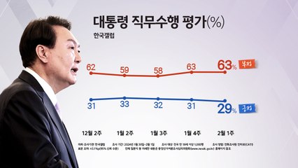 [여론톡톡] "尹지지율 29%" (갤럽) ...李 "통합형 비례정당" vs 韓 "총선서 심판해야" / YTN