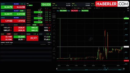 Dolar/TL Haftaya Değer Kazancıyla Başladı