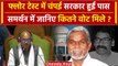 Jharkhand Assembly Floor Test: CM Champai को मिला विश्वासमत | Hemant Soren | वनइंडिया हिंदी