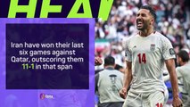 Iran v Qatar: Asian Cup Big Match Predictor