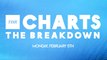 THR Charts: 'Argylle' Tops Box Office, But Still Flops | THR Video
