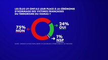 Sondage : 75% des Français pensent que les élus LFI n'ont pas leur place à la cérémonie d'hommage des victimes françaises du Hamas