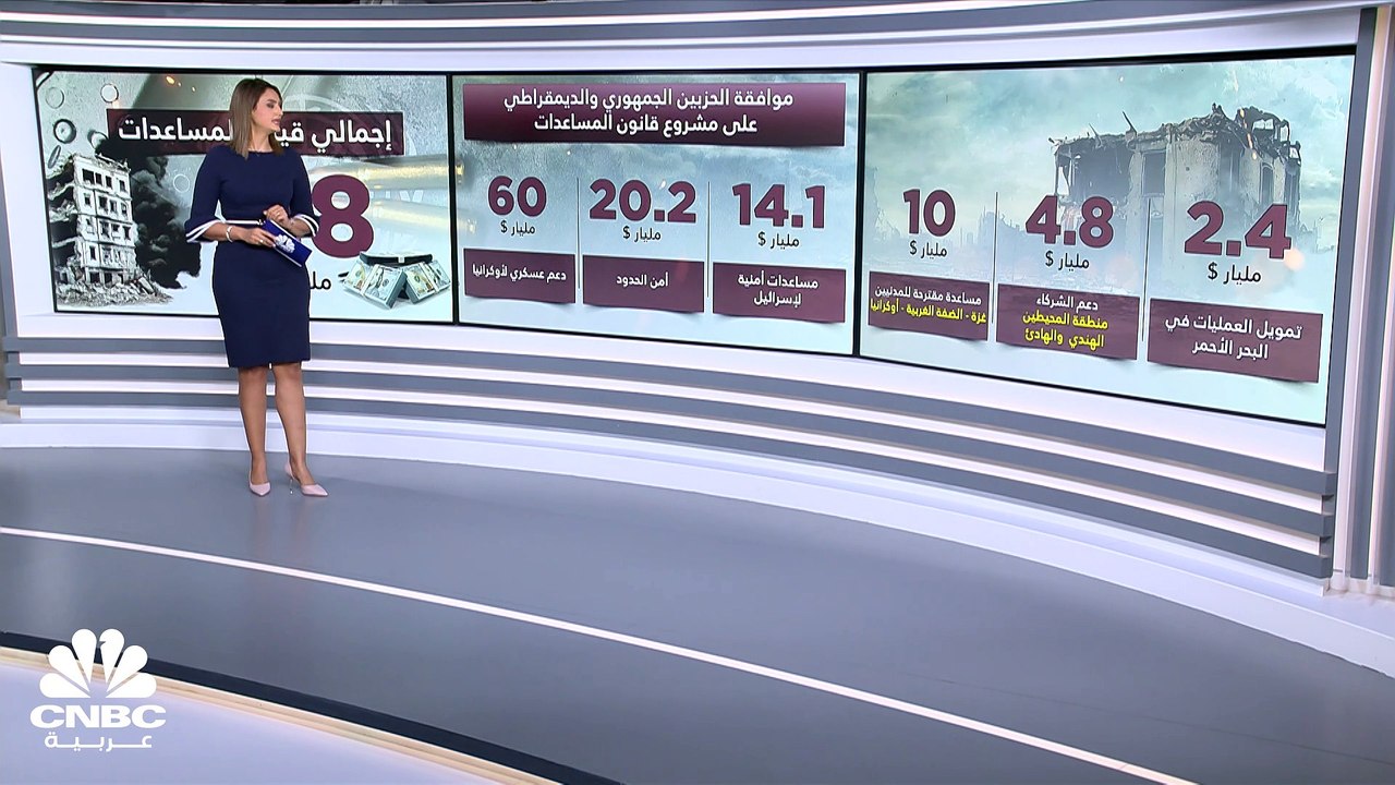 الشيوخ الأميركي يكشف عن مشروع قانون بقيمة 118 م...