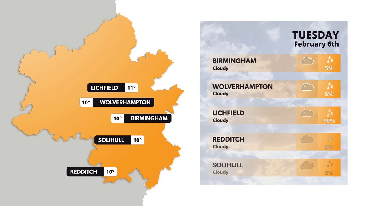 Birmingham weather forecast 6 February
